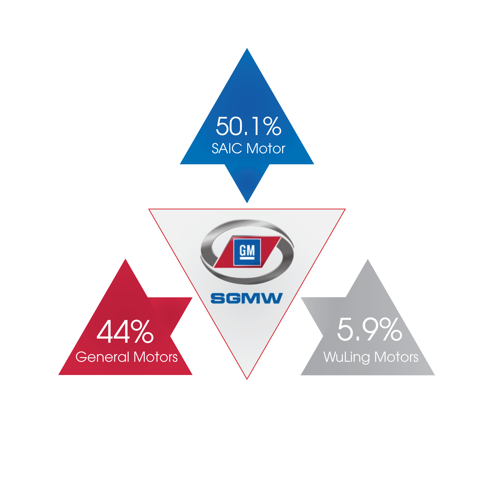 Sgmw Final Final