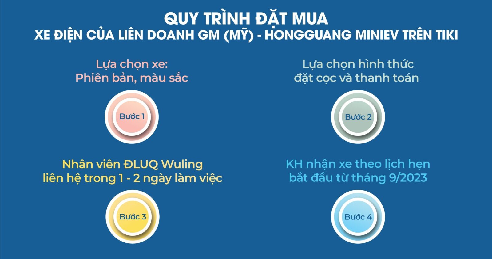 Ký kết hợp tác chiến lược giữa Xe điện của liên doanh GM (Mỹ) – HongGuang MiniEV với Sàn Thương Mại Điện Tử uy tín hàng đầu Việt Nam: Tiki Ký kết hợp tác chiến lược giữa Xe điện của liên doanh GM (Mỹ) – HongGuang MiniEV với Sàn Thương Mại Điện Tử uy tín hàng đầu Việt Nam: Tiki