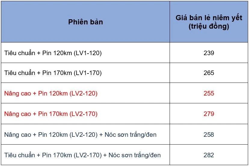 Lưu bản nháp tự động